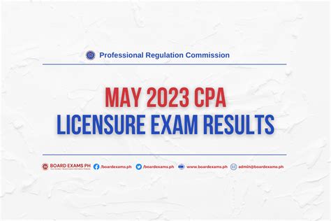 cpale results|CPALE RESULTS: May 2023 Certified Public .